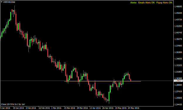 Click to Enlarge

Name: USDCADDaily.png
Size: 38 KB