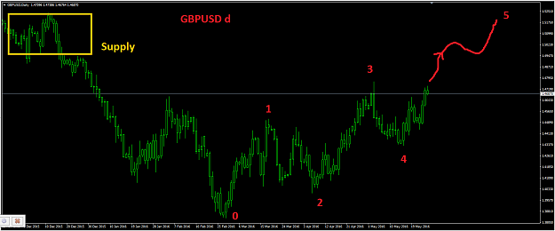 Click to Enlarge

Name: 20160526 GBPUSD 1d longT trend wave count.png
Size: 33 KB