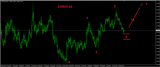 Click to Enlarge

Name: 20160526 EURUSD 1d longT trend wave count.png
Size: 47 KB