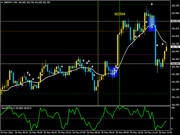 Click to Enlarge

Name: GBPJPY+M5.png
Size: 35 KB