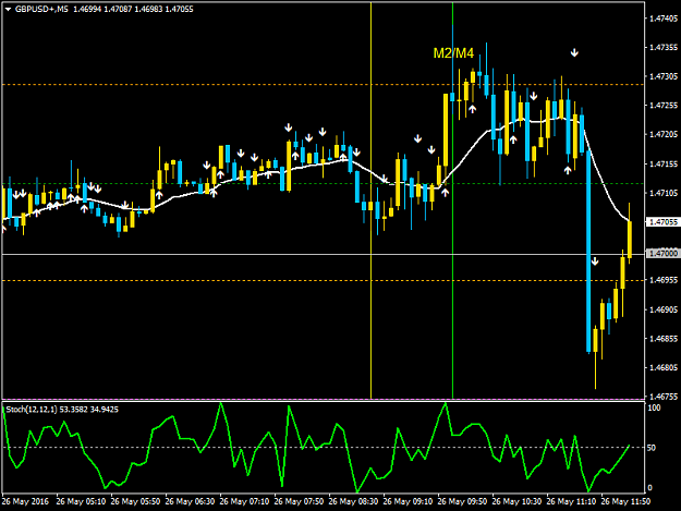 Click to Enlarge

Name: GBPUSD+M5.png
Size: 35 KB