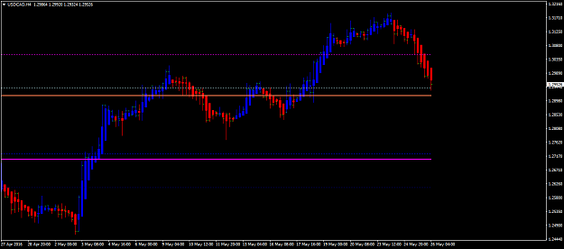 Click to Enlarge

Name: USDCADH4_setup.png
Size: 30 KB