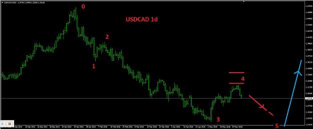 Click to Enlarge

Name: 20160526 USDCAD 1d longT trend wave count.png
Size: 26 KB
