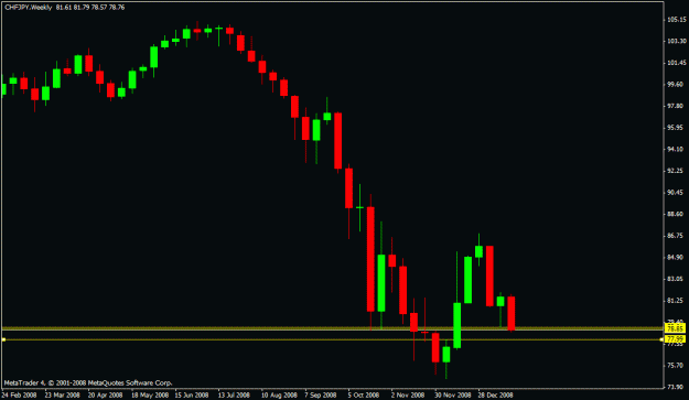 Click to Enlarge

Name: chart1.gif
Size: 13 KB