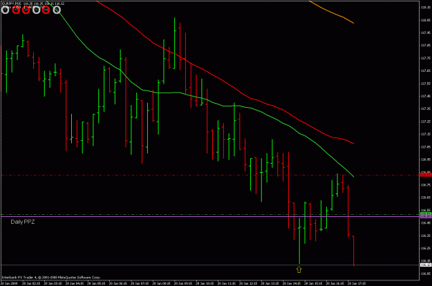 Click to Enlarge

Name: eurjpy 15 min 200109.gif
Size: 22 KB