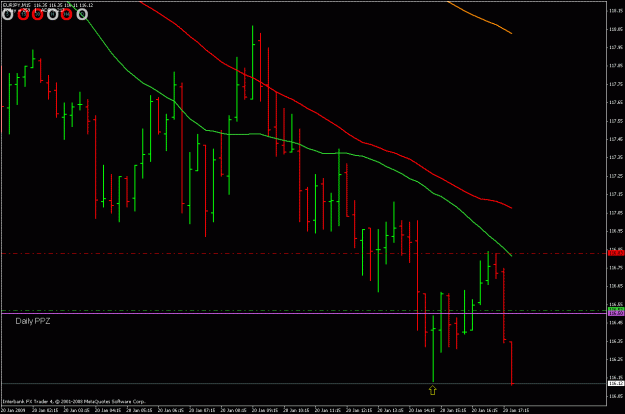 Click to Enlarge

Name: eurjpy 15 min 200109.gif
Size: 22 KB
