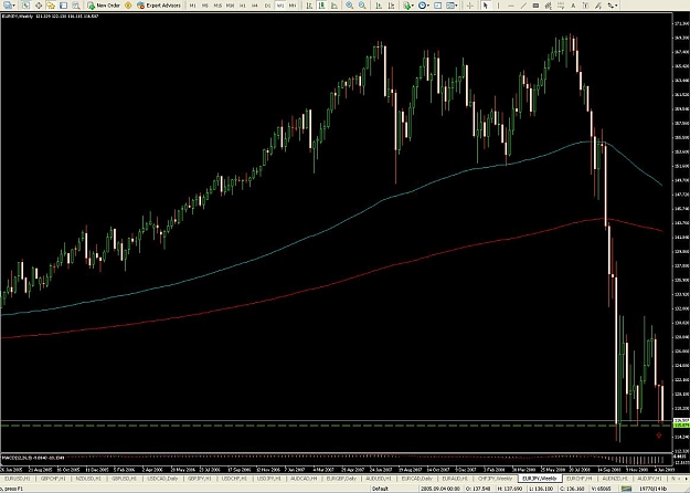 Click to Enlarge

Name: EURJPY.JPG
Size: 98 KB