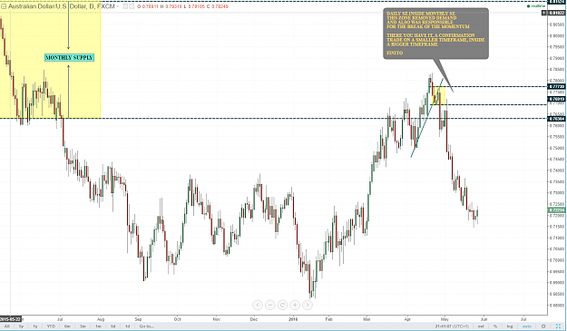 Click to Enlarge

Name: AUDUSD CONFIRMATION DAILY.PNG
Size: 112 KB