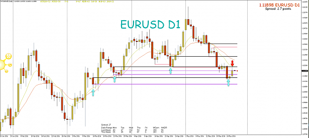 Click to Enlarge

Name: 26th May EUR:USD D1 Chart.png
Size: 106 KB