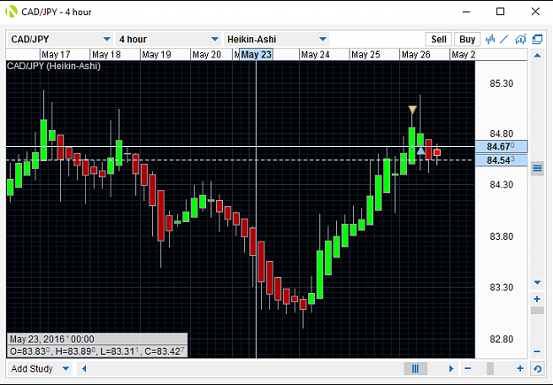Click to Enlarge

Name: CADJPY_short_may25th.PNG
Size: 37 KB