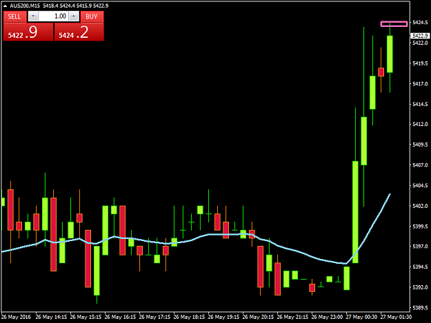Click to Enlarge

Name: AUS200M15.png
Size: 28 KB