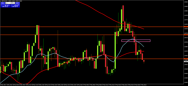 Click to Enlarge

Name: GBPUSDM5.png
Size: 70 KB