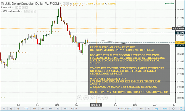 Click to Enlarge

Name: USDCAD W CONFIRMATION TRIPR.PNG
Size: 77 KB