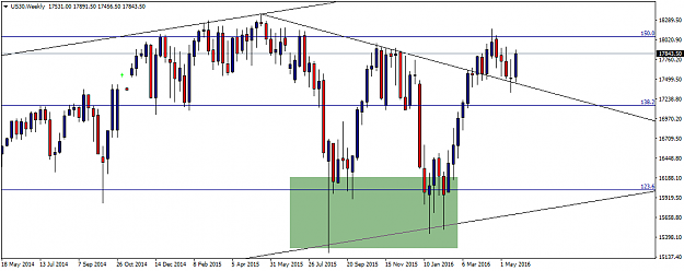 Click to Enlarge

Name: US30Weekly.png
Size: 33 KB
