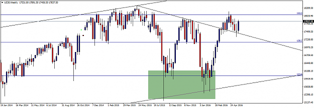 Click to Enlarge

Name: US30Weekly.png
Size: 36 KB