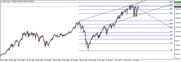 Click to Enlarge

Name: US30Monthly1.png
Size: 29 KB