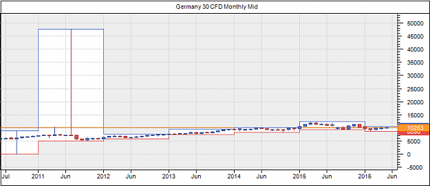 Click to Enlarge

Name: monthly dax.png
Size: 13 KB