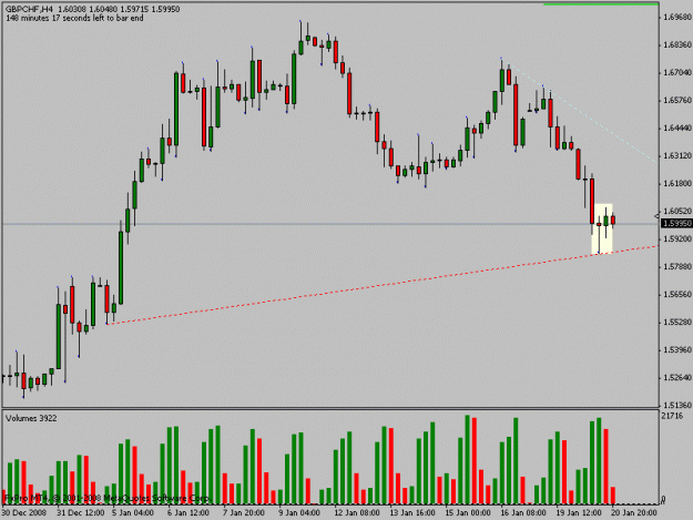 Click to Enlarge

Name: gbpchf4hchart.gif
Size: 15 KB