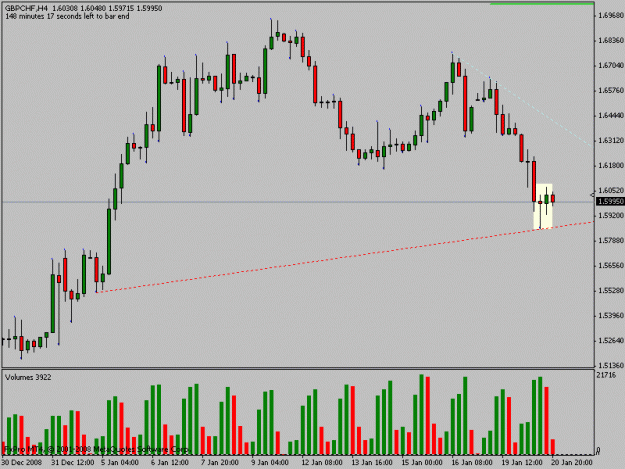Click to Enlarge

Name: gbpchf4hchart.gif
Size: 15 KB
