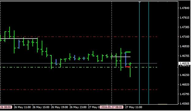 Click to Enlarge

Name: GU re entry SELL SL yesterday entry.jpg
Size: 80 KB