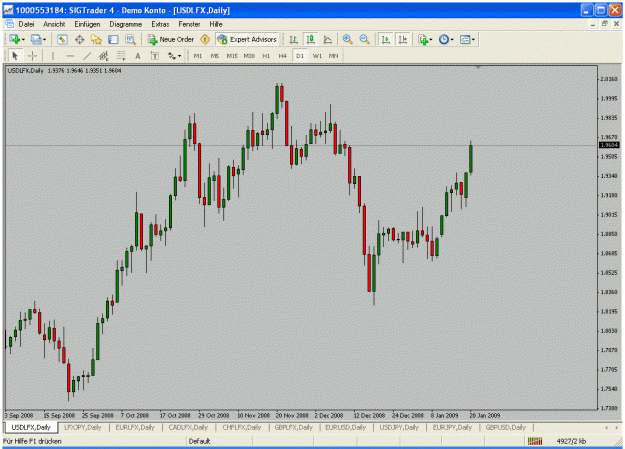 Click to Enlarge

Name: usdlfx.gif
Size: 30 KB