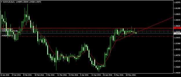 Click to Enlarge

Name: euraud-d1-fxdd-2.png
Size: 29 KB