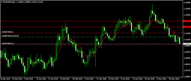 Click to Enlarge

Name: eurusd-d1-fxdd.png
Size: 31 KB
