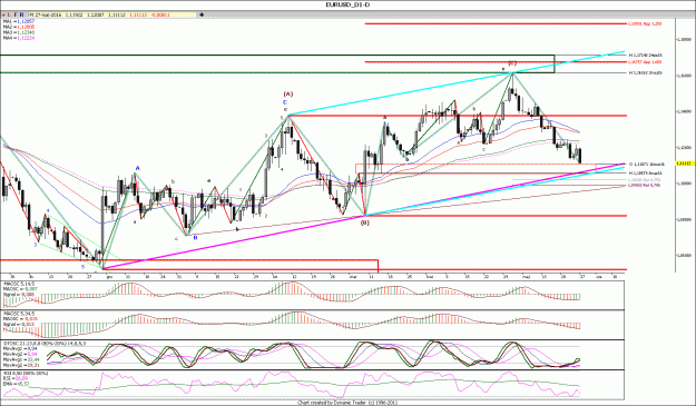 Click to Enlarge

Name: EURUSD_D1111.gif
Size: 208 KB