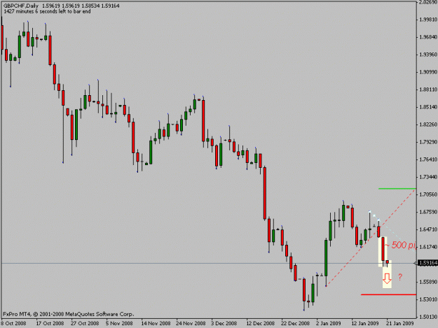 Click to Enlarge

Name: gbpchf.gif
Size: 11 KB