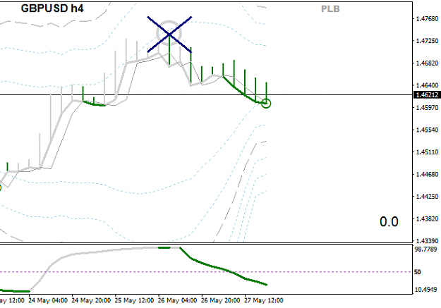 Click to Enlarge

Name: GBPUSDH4.png
Size: 16 KB