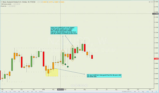 Click to Enlarge

Name: nzdusd first explanation w.PNG
Size: 104 KB