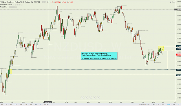 Click to Enlarge

Name: nzdusd explanation number 2 w.PNG
Size: 122 KB