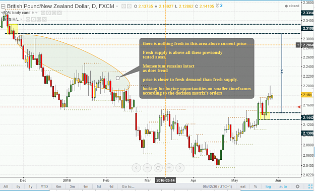 Click to Enlarge

Name: gbpnzd from a day trader view.PNG
Size: 80 KB