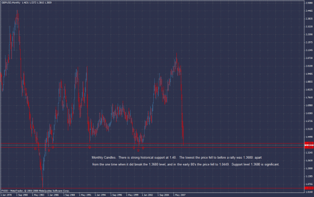 Click to Enlarge

Name: gbp usd long term.gif
Size: 48 KB
