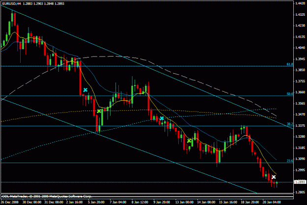 Click to Enlarge

Name: eurusd.gif
Size: 19 KB