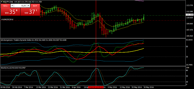 Click to Enlarge

Name: usdjpy-d1-oanda-division4.png
Size: 55 KB