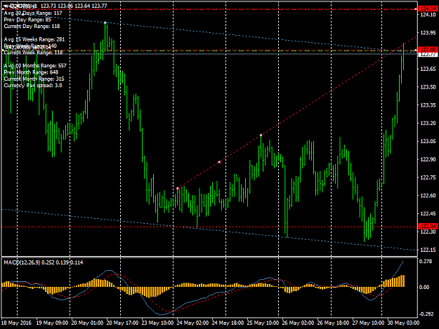 Click to Enlarge

Name: eurjpy-h1.png
Size: 41 KB