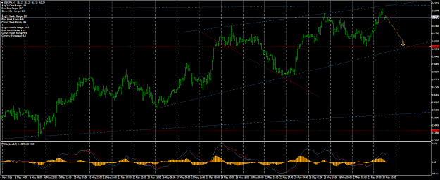 Click to Enlarge

Name: gbpjpy-h1.png
Size: 71 KB
