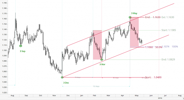 Click to Enlarge

Name: EURUSD - 3 June forecast.PNG
Size: 254 KB