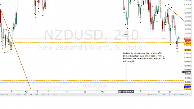 Click to Enlarge

Name: NZDUSD 4H.png
Size: 74 KB