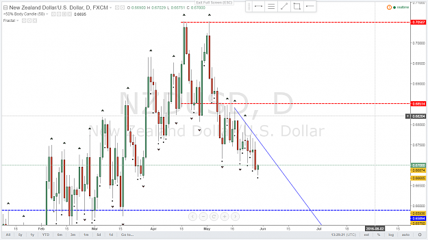 Click to Enlarge

Name: NZDUSD Daily.png
Size: 75 KB