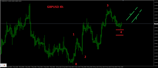 Click to Enlarge

Name: 20160530 GBPUSD 4h tr.png
Size: 41 KB