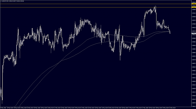 Click to Enlarge

Name: USDCHFM30.png
Size: 72 KB