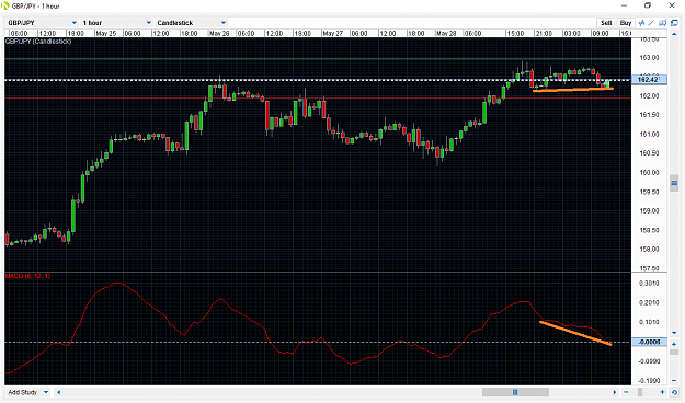 Click to Enlarge

Name: 31May GBPJPY HD H1.png
Size: 56 KB