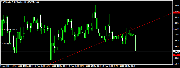 Click to Enlarge

Name: euraud-h4-fxdd-2.png
Size: 31 KB
