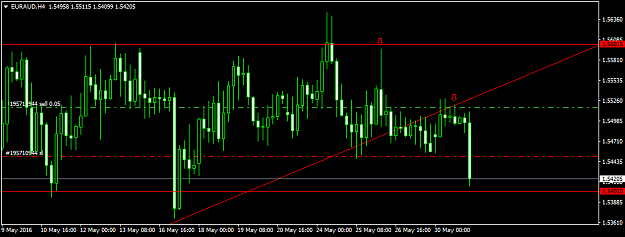 Click to Enlarge

Name: euraud-h4-fxdd-2.png
Size: 31 KB