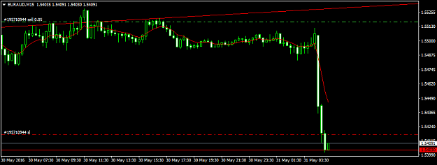 Click to Enlarge

Name: euraud-m15-fxdd.png
Size: 21 KB
