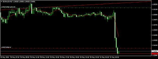 Click to Enlarge

Name: euraud-m15-fxdd.png
Size: 21 KB