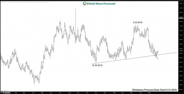 Click to Enlarge

Name: AUDNZD-May-31.jpg
Size: 96 KB