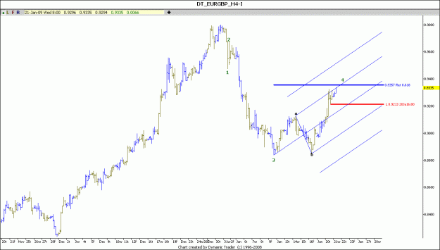 Click to Enlarge

Name: EUR GBP.gif
Size: 67 KB